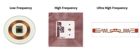 rfid tag antenna hfss example|uhf radio frequency identification.